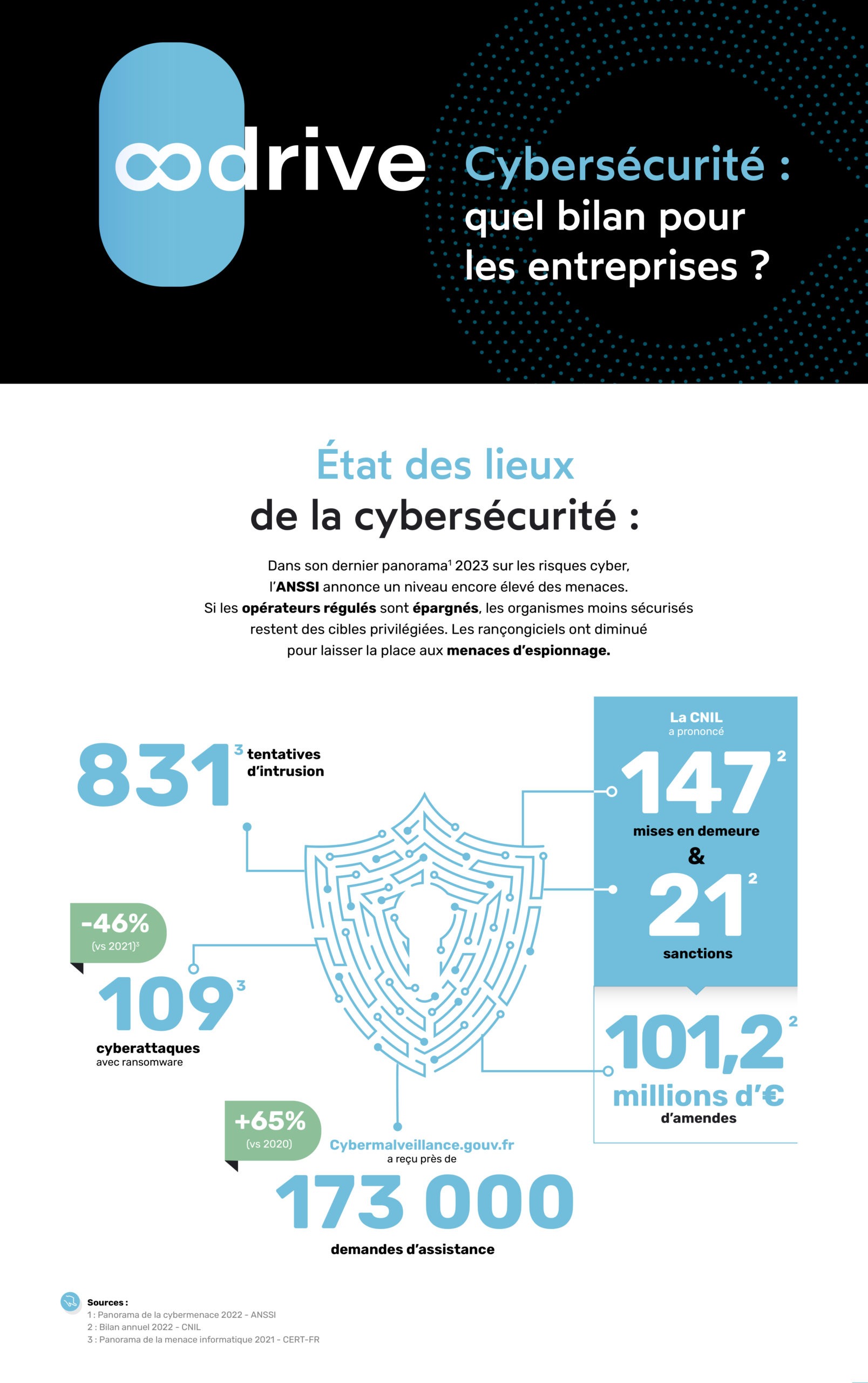 visuel1_Infographie_Cybersec2023-scaled