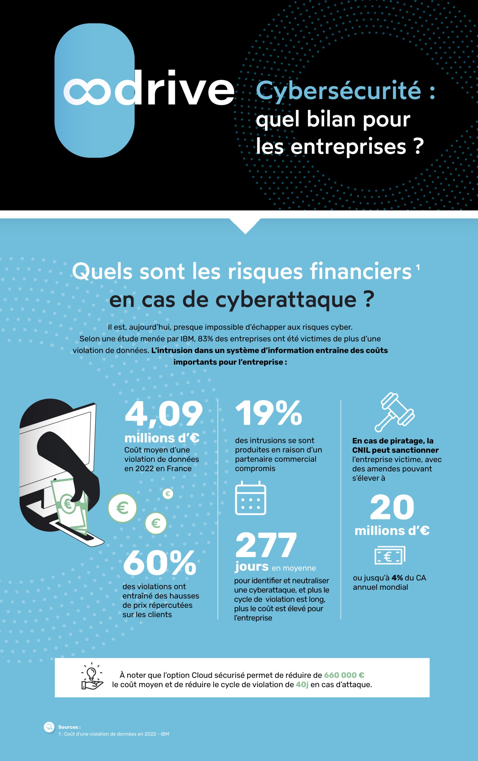 visuel2_Infographie_Cybersec2023-scaled