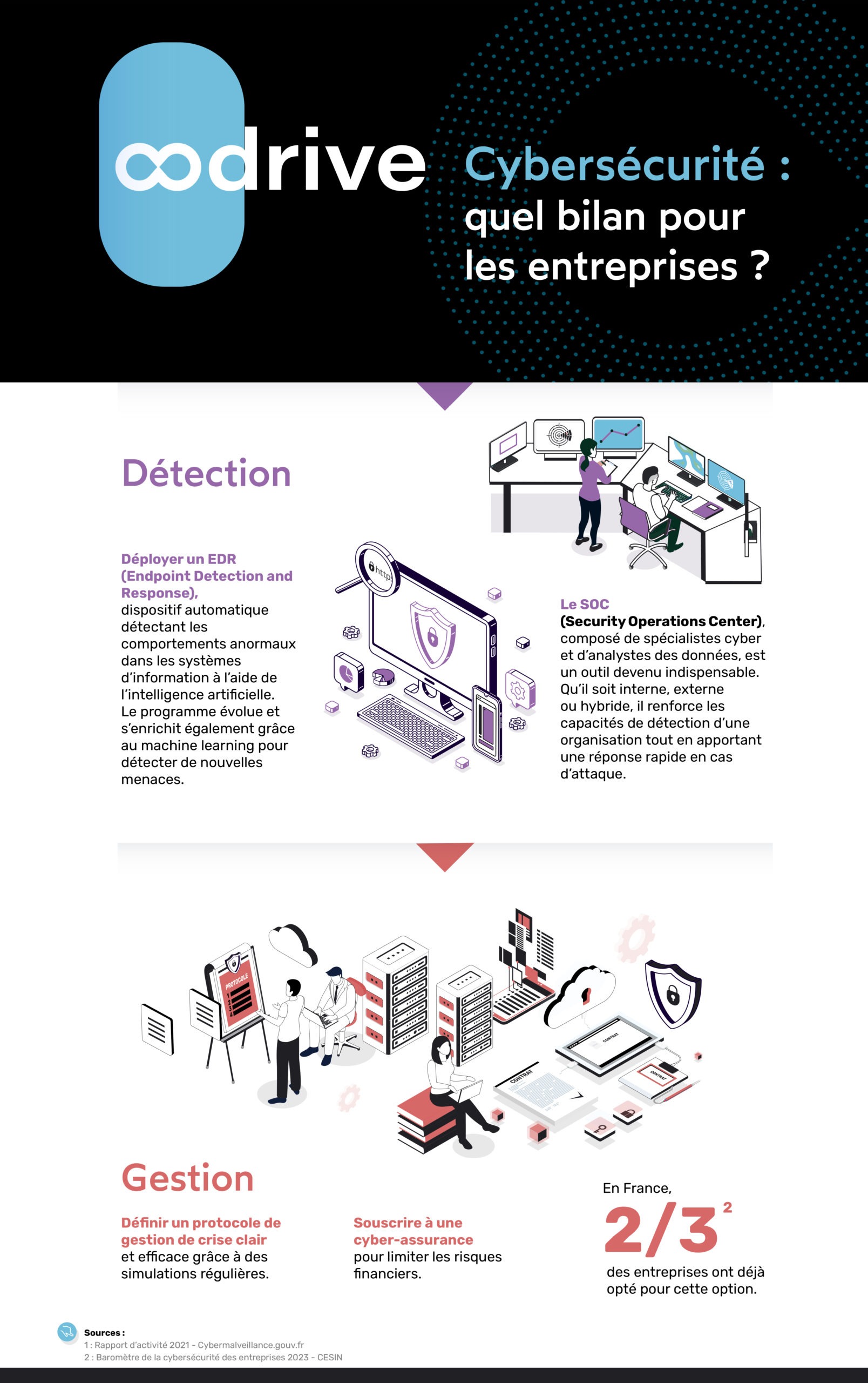 visuel4_Infographie_Cybersec2023-scaled