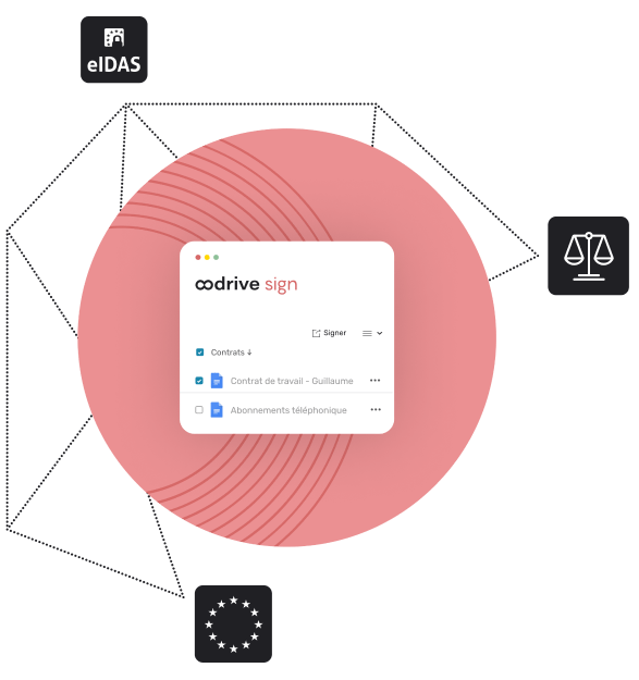 Le nouveau panorama de la signature électronique