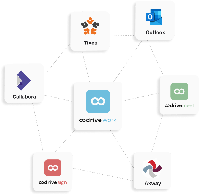Une-solution-hautement-interoperable-Oodrive-Work-1.png